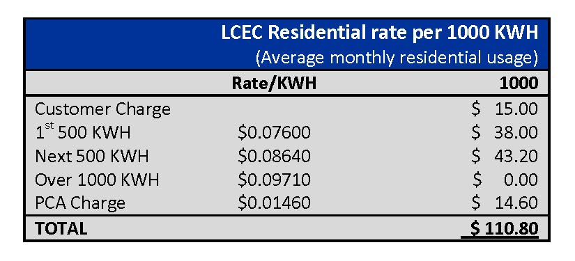 Rates LCEC Lee County Electric Cooperative