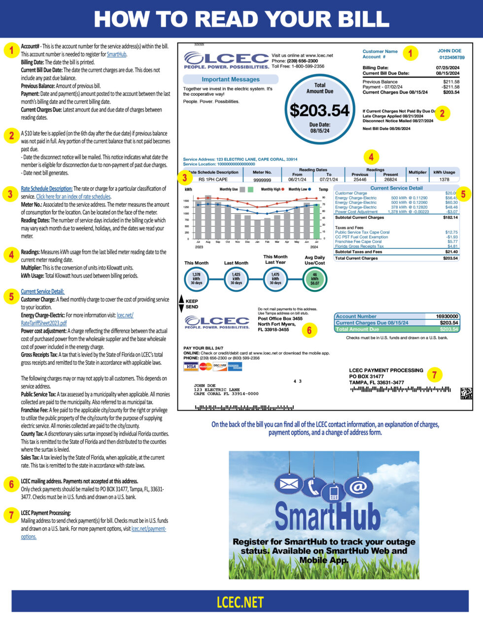 Reading Your Bill Lee County Electric Cooperative